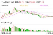 三六零：公司暫未向DeepSeek提供任何服務
