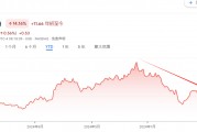 低預期的“受益人”？今夜聚焦美光四季報，AI業務或大放異彩
