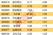 主力出擊，TMT板塊搶手！AI股重回資金“聚光燈”下