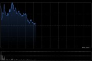 知行科技高開逾10% 西部證券首予“增持”評級