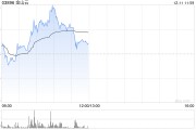 金山云早盤漲超5% 瑞銀將評級從“中性”上調至“買入”