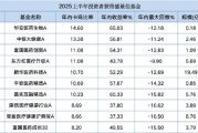 “投資獲得感”差66倍！華安醫(yī)藥生物卡瑪比率14.6倍 VS 景順長城優(yōu)質(zhì)成長30%回撤僅換3%收益