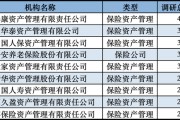 發(fā)力長錢入市！險(xiǎn)資扎堆調(diào)研