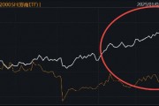 滬指強勢突破，券商“暑期行情”開始了？