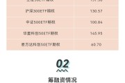 上交所：本周對353起證券異常交易行為采取了書面警示等監管措施