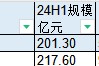 華寶基金券商ETF、醫療ETF交易傭金高達萬分之9，傭金費率位居百億ETF第二名、第三名