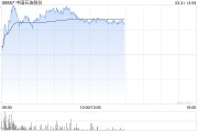 中石油早盤漲超3% 機構稱公司業績有望穿越油價周期實現長期增長