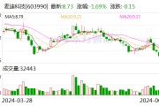 麥迪科技：控股股東承諾未來6個月內(nèi)不減持股份