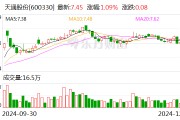 天通股份：藍寶石晶體材料和壓電晶體材料已量產 碳化硅處于研發階段