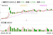 三鑫醫療：公司產品獲得歐盟MDR認證