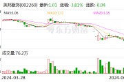 美特斯邦威618大促期間GMV突破6000萬元