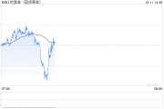 突發大行情！金價短線跳水近15美元 美國CPI恐引發更劇烈波動