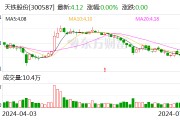 天鐵股份：簽訂2736.35萬元隔震支座材料采購合同