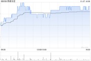 西部水泥擬收購剛果(金)的現代化綜合水泥廠CILU的多數股權