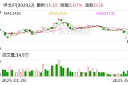 伊戈爾：公司將在股東大會審議通過后盡快實施權益分派