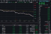 放量跳水！大權重核心資產盡墨，中國平安下挫4.43%，“寧王”跌3.41%，中證A100ETF基金（562000）收跌3%