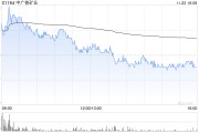 招銀國際：首予中廣核礦業(yè)“買入”評級 目標(biāo)價2.36港元