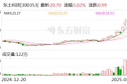 東土科技：公司對自身工業(yè)操作系統(tǒng)產(chǎn)品的競爭壁壘有信心