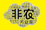 非農(nóng)僅增1.2萬驚掉下巴！黃金沖高10美元，美指大跳水！