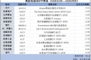 納指連漲第七周，美元逼近三個(gè)月高位，黃金延續(xù)漲勢(shì) | 海外大類資產(chǎn)周報(bào)