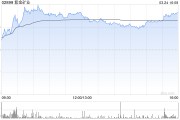 瑞銀：升紫金礦業目標價至24.5港元 評級“買入”