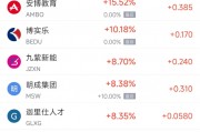 周五熱門中概股悉數下跌 納指金龍指數暴跌8.9%，阿里巴巴跌9.9%