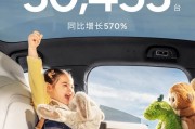 向上生長！小鵬汽車2月共交付新車30,453臺，同比增長570%