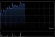 亞信科技午前漲逾5% 機構看好AI大模型交付高速增長