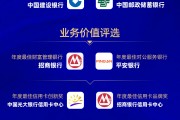 2024銀行綜合評選獲獎名單重磅出爐！這些銀行機構榜上有名