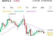 美國監管出手，虛擬幣市場巨震！超13萬人爆倉