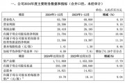 “券商一哥”，突然公告！