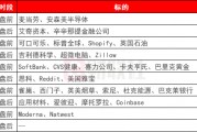 環球下周看點：特朗普關稅攪動全球市場 鮑威爾將赴國會山接受拷問