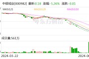 中銀絨業(yè)：收到深交所終止上市事先告知書