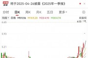 突然全線大跌！多家公司回應關稅影響較小！QFII新進績優股出爐