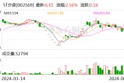 ST步森：第三次延期回復(fù)深交所年報問詢函