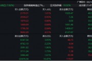 一線游資被埋！9連板大牛股廣博股份，突然熄火！什么情況？