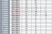 銀行理財年末盤點：代銷江湖風起云涌，理財子渠道下沉，互聯網銀行崛起，中小行代銷之路不易