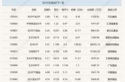 行業ETF風向標丨超跌反彈！ 8只芯片ETF半日漲幅超5%