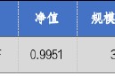 華安基金：A股震蕩回暖，創(chuàng)業(yè)板50指數(shù)漲2.13%
