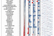 【光大金工】市場小市值風格明顯，定增組合超額收益顯著——量化組合跟蹤周報20250301