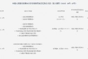 涉及違反商戶管理規定等違法行為 深圳市快付通支付被罰沒351.9萬元