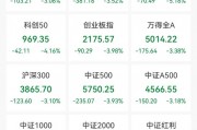 尾盤突發，強勢股異動！