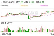 萬里馬：公司子公司運營/經銷的護膚美妝類產品2024年度營業收入為9808.50萬元