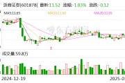 浙商證券以5704.2萬元競得國都證券3000萬股股份
