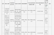 江西金溪農村商業銀行被罰13萬元：違反信用信息采集、提供、查詢及相關管理規定