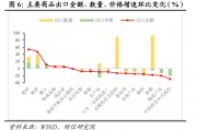 財信研究評1-2月外貿數據：高基數、價格因素共致出口增速回落