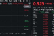 科網龍頭掉頭猛拉，小米飆漲6%，港股互聯網ETF（513770）漲逾3%，資金逢跌搶籌2．84億元！