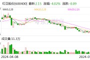 紅豆股份：控股股東的一致行動人擬增持不低于5000萬元 不超過8000萬元