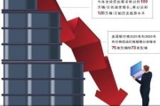 國際油價疲軟