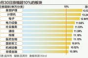 A股狂飆突破3300點(diǎn)：誰(shuí)在跑步入場(chǎng)？